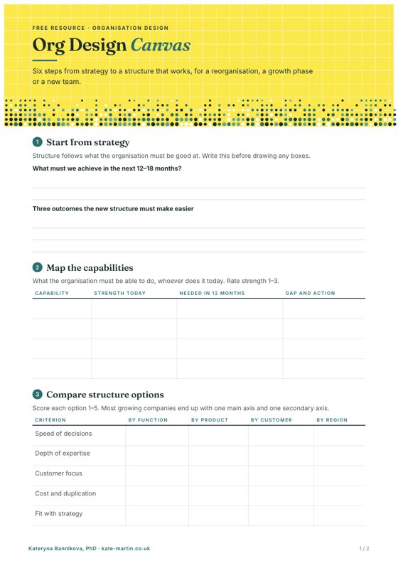 First page of Org Design Canvas